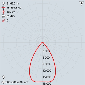 GALAD Иллюминатор LED-180 (Wide)