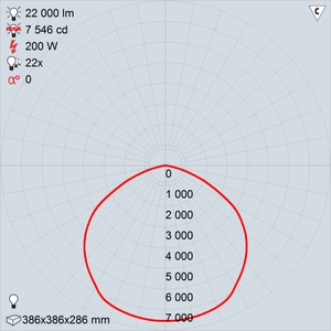 GALAD Иллюминатор LED-200 (Extra Wide)
