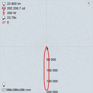 GALAD Иллюминатор LED-200 (Spot)