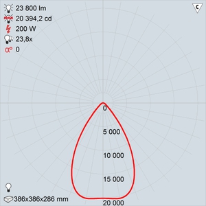 GALAD Иллюминатор LED-200 (Wide)