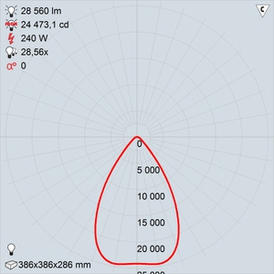 GALAD Иллюминатор LED-240 (Wide)