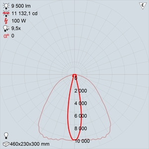 GALAD Эверест LED-100 (Ellipse)