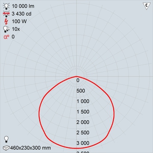 GALAD Эверест LED-100 (Extra Wide)