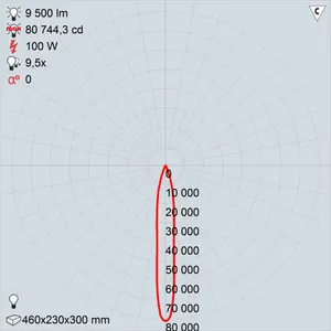 GALAD Эверест LED-100 (Spot)