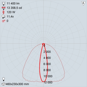 GALAD Эверест LED-120 (Ellipse)