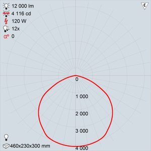 GALAD Эверест LED-120 (Extra Wide)