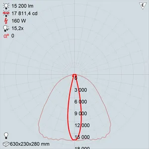 GALAD Эверест LED-160 (Ellipse)