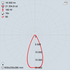 GALAD Эверест LED-160 (Wide)
