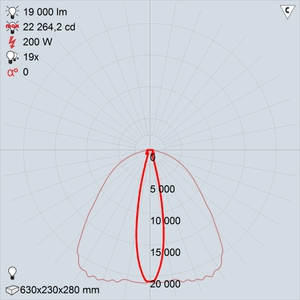 GALAD Эверест LED-200 (Ellipse)