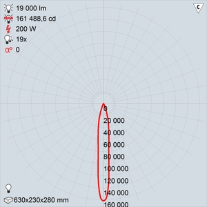 GALAD Эверест LED-200 (Spot)