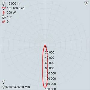 GALAD Эверест LED-200 (Spot)