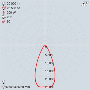 GALAD Эверест LED-200 (Wide)