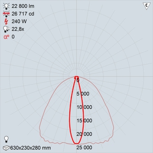 GALAD Эверест LED-240 (Ellipse)