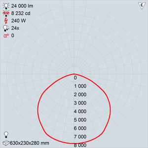 GALAD Эверест LED-240 (Extra Wide)