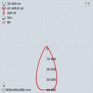 GALAD Эверест LED-320 (Wide)