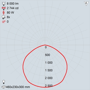 GALAD Эверест LED-80 (Extra Wide)
