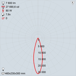 GALAD Эверест LED-80 (Medium)