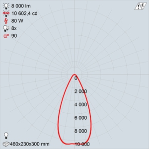 GALAD Эверест LED-80 (Wide)
