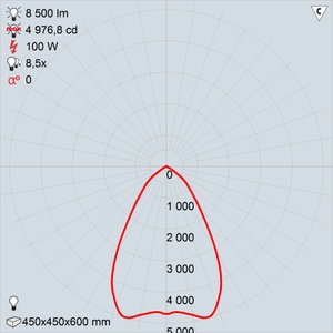 ГСП50-100-001 (положение 3)