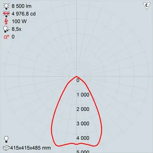 ГСП50-100-003 (положение 3)