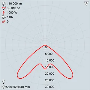 ГСП50-1000-031