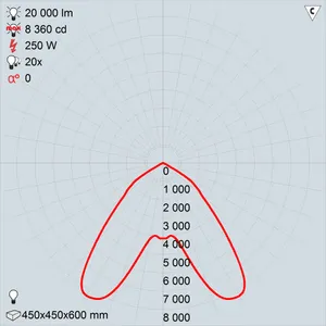 ГСП50-250-001 (положение 4.5)