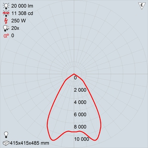 ГСП50-250-003 (положение 3)