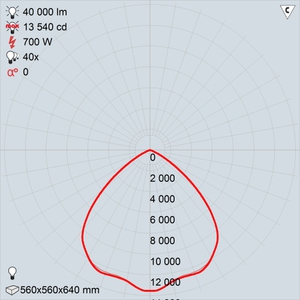 РСП50-700-031 КСС типа Д