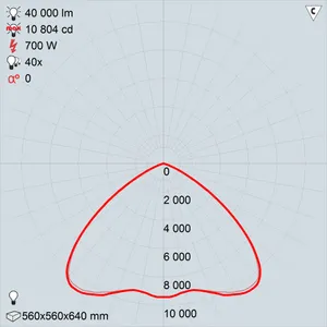 РСП50-700-031 КСС типа Л