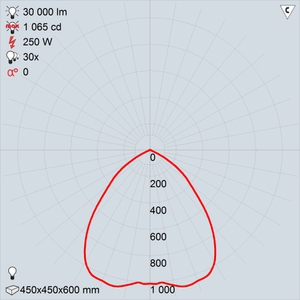 ЖСП50-250-001 (положение 3)