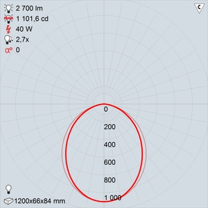 GALAD Стик LED-40-C М 4700