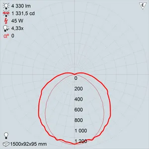 GALAD Маркет ПРО LED-45_П_Д_3000_3