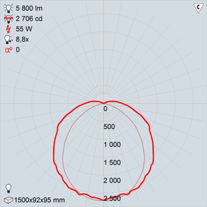 GALAD Маркет ПРО LED-55_П_Д_3000_3