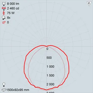 GALAD Маркет ПРО LED-75_П_Д_3000_5