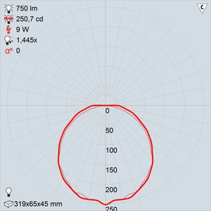 GALAD Арго LED-9