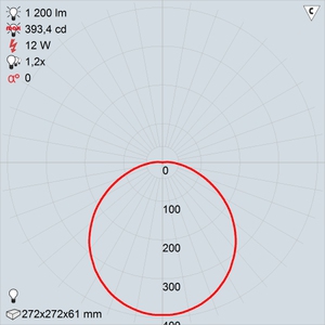 GALAD Раунд LED-12