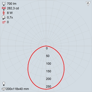 GALAD Блистер LED-8