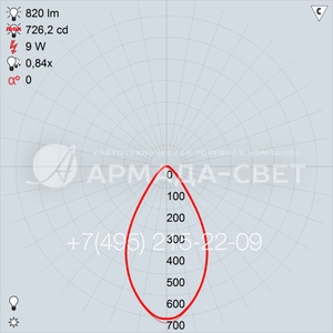60°