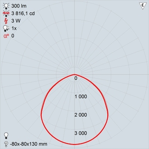 120°