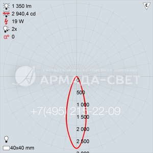 33°