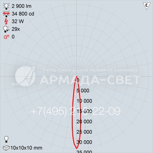 14°