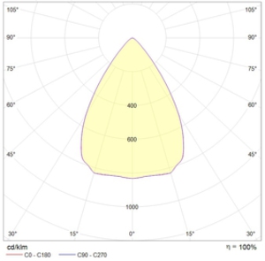 INSEL LB-S LED 100 D65 5000K