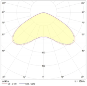 INSEL LB-S LED 120 D120 5000K