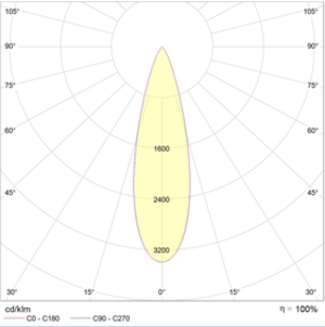 INSEL LB-S LED 120 D30 5000K