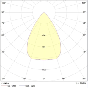 INSEL LB-S LED 120 D65 5000K