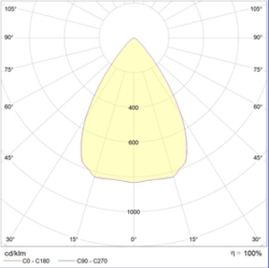 INSEL LB-S LED 150 D65 5000K
