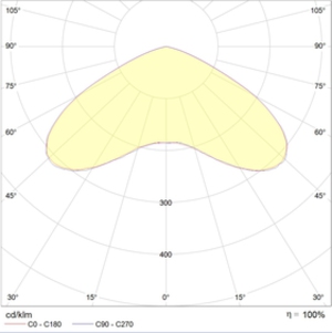 INSEL LB-S LED 70 D140 5000K