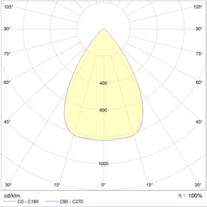 INSEL LB-S LED 70 D65 5000K