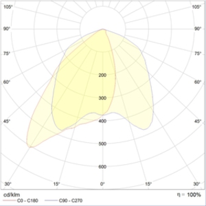 INSEL LB-S LED 70 D90x30 5000K