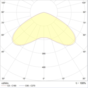 INSEL LB-S LED 80 D140 5000K